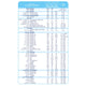 Kabrita 2 Goat Milk Follow-on Formula 800g